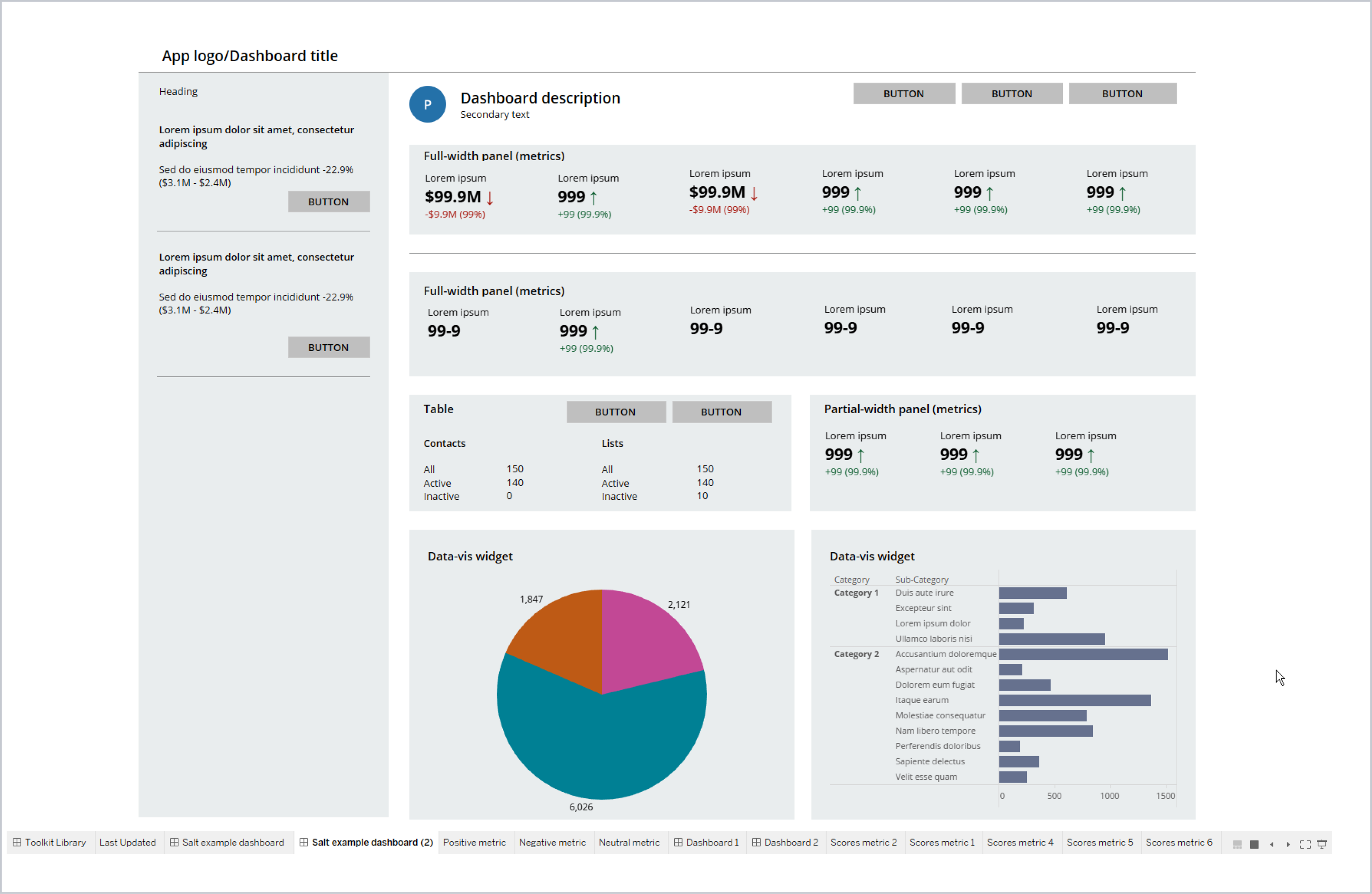 Full Salt dashboard view in Tableau