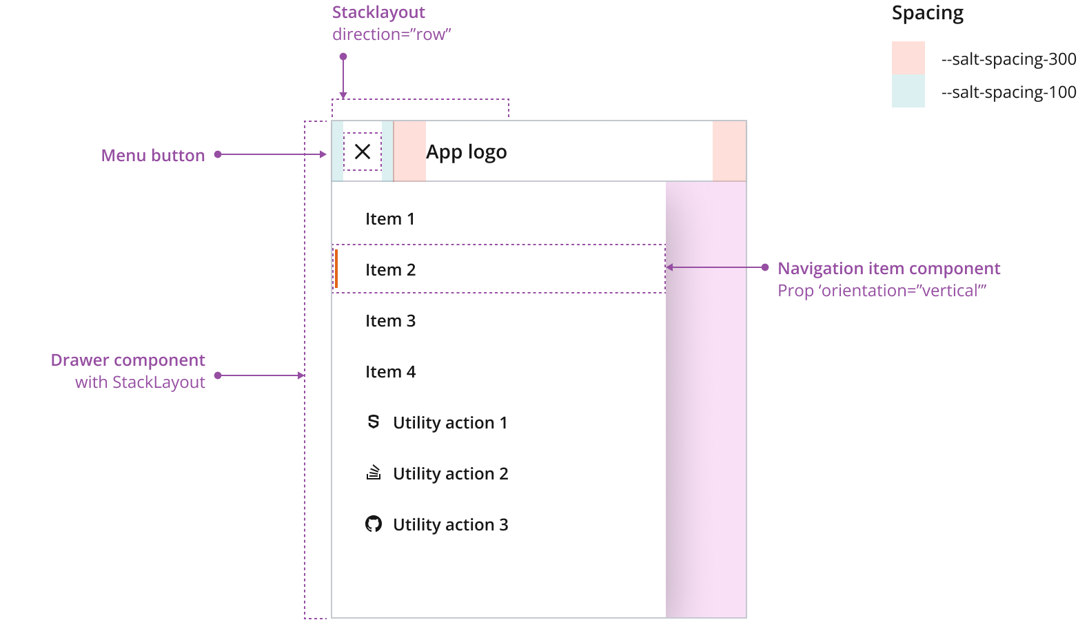 Example showing header’s mobile layout construction.