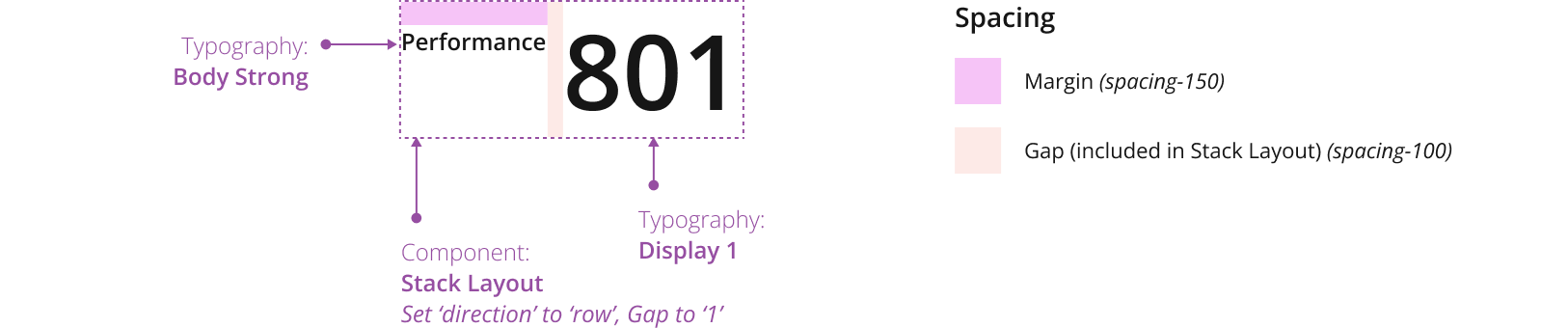 Example showing large metric with horizontal layout.