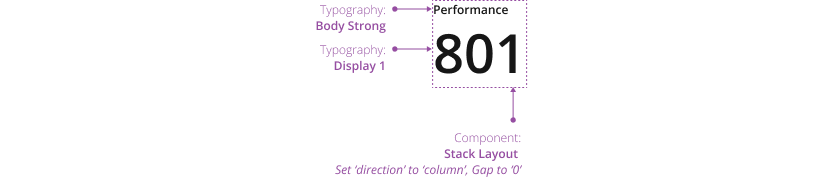 Example showing large metric with vertical layout.