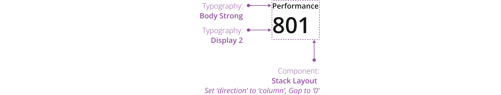 Example showing medium metric with vertical layout.